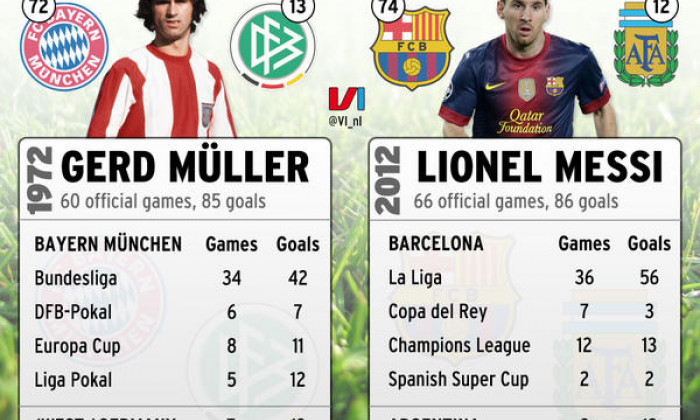 1messi muller