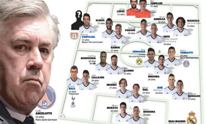 real madrid ancelotti