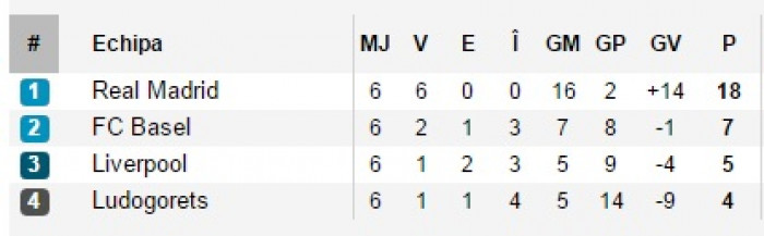 Caçula da Champions, Ludogorets teve subida meteórica até pegar Real