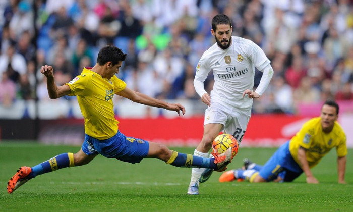 isco