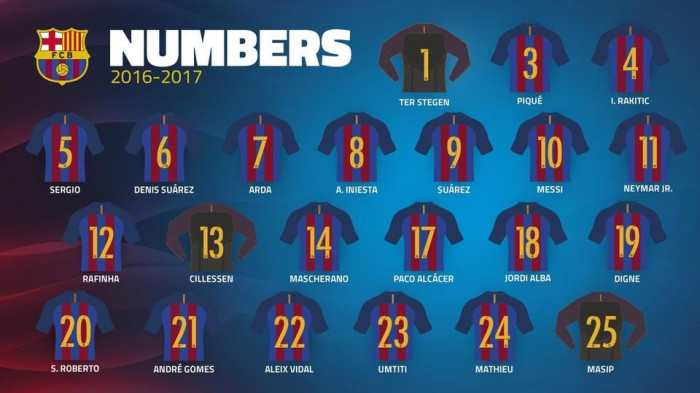 Narabar convenience Four Jucătorii Barcelonei și-au ales numerele pentru sezonul 2016/2017. Cât va  purta Alcacer