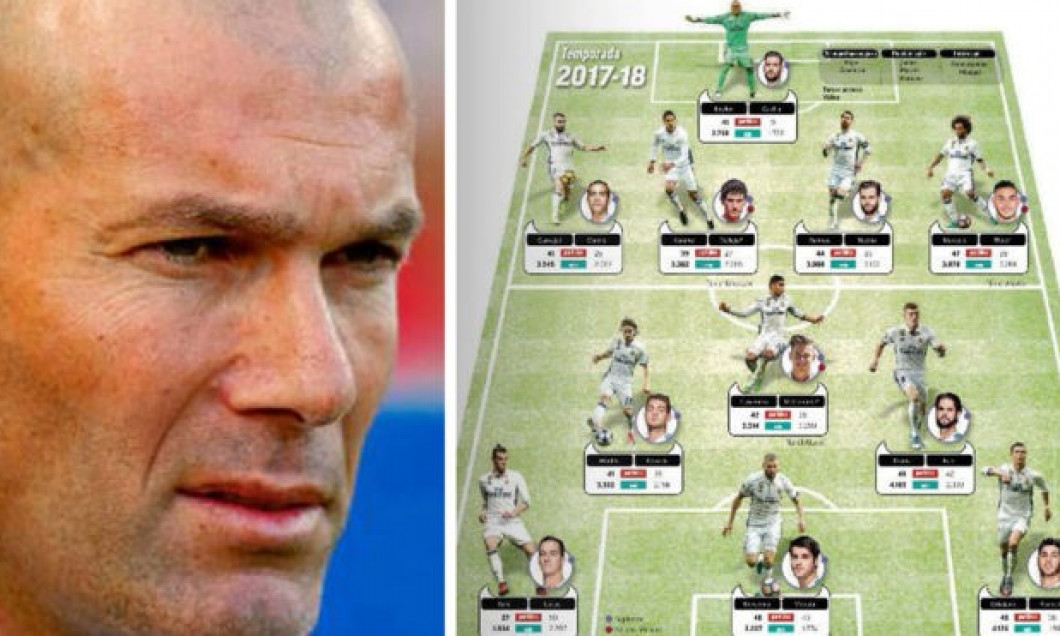 Zidane echipa