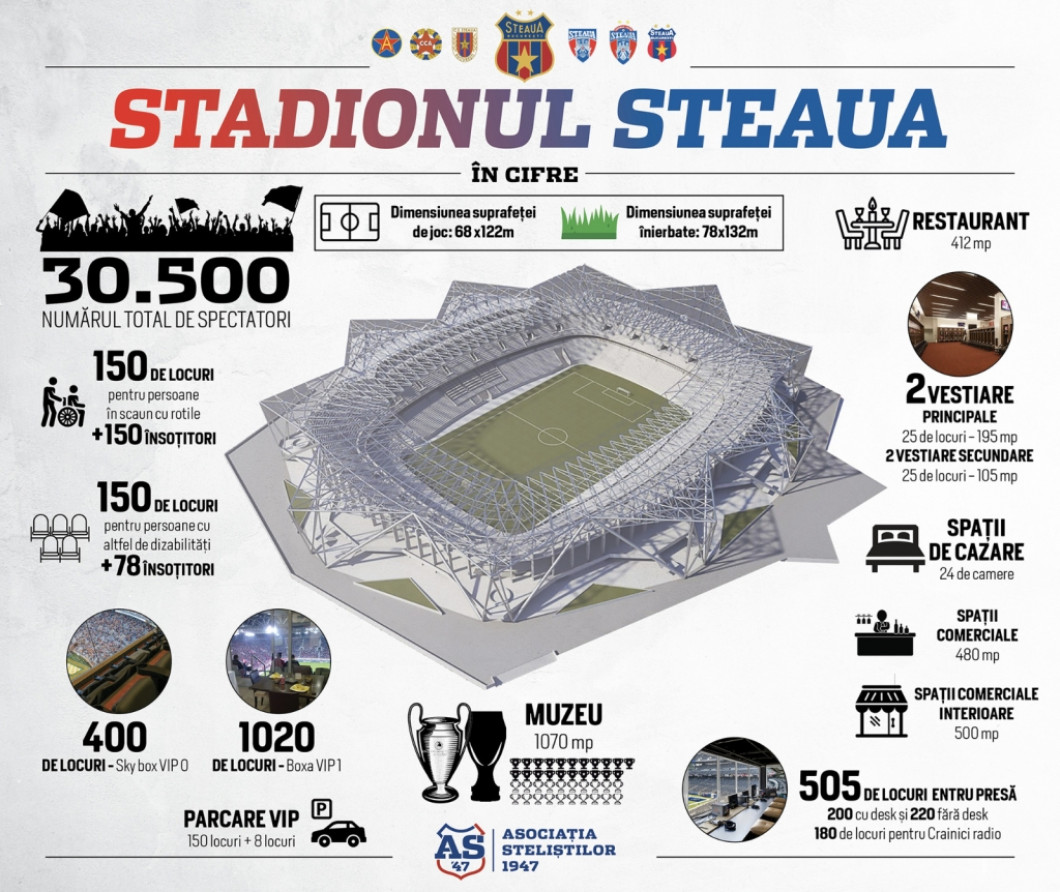 stadionul steaua as47