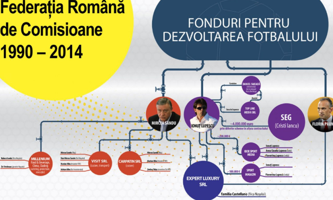 blog burleanu