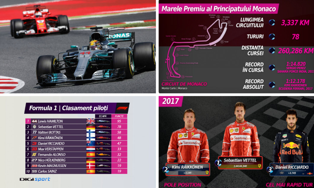 F1 Monaco avancronica