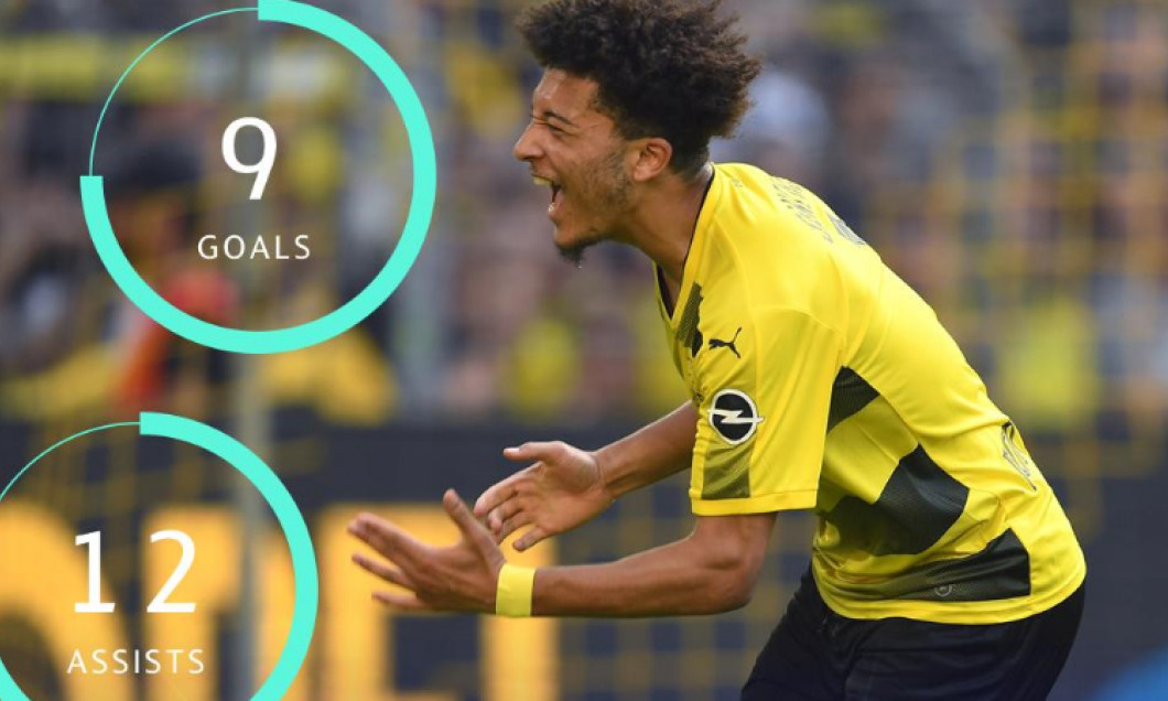 jadon sancho