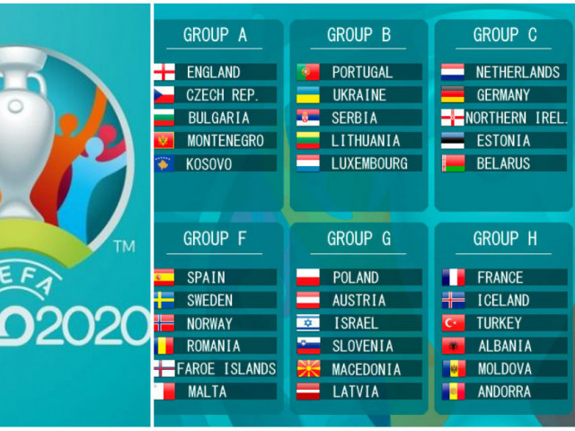 Meciuri Grupa F Euro 2020