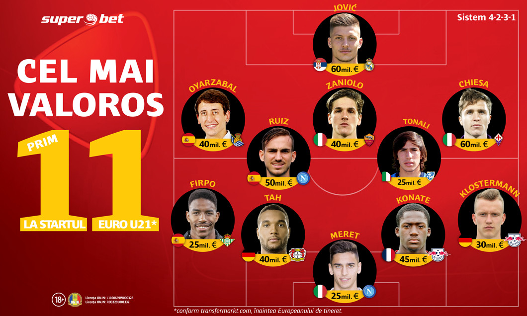 cel mai valoros 11 - u21 - digisport
