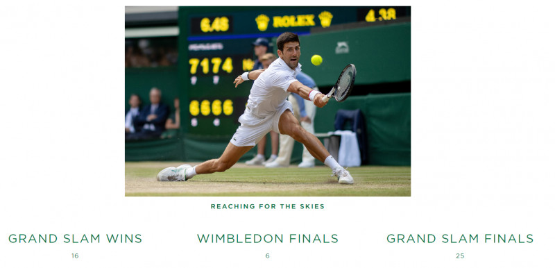 Cifre Wimbledon