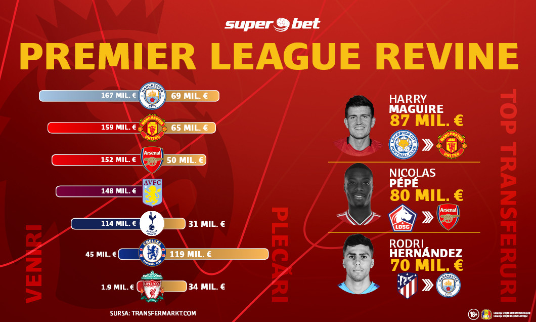Imagine-Transferuri-Start-Premier-League-Digisport-09August