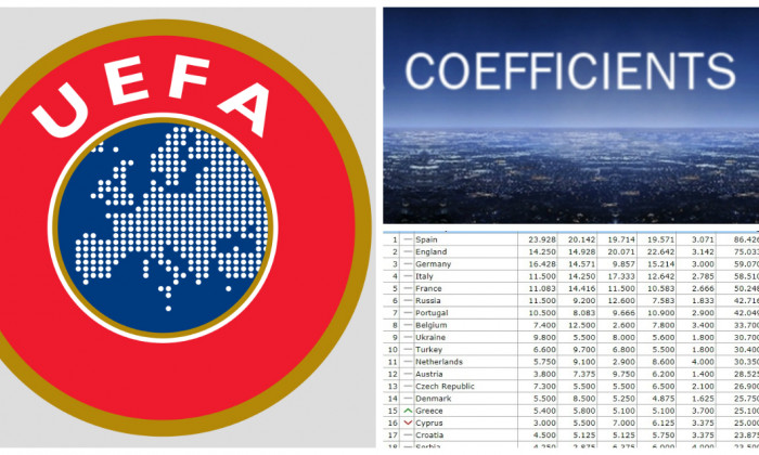 coeficienti uefa