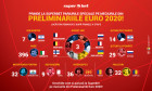 Vizual_Preliminarii_euro_2020_Superbet_Digisport