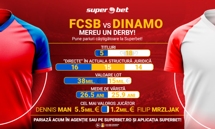 191002_fcsb_dinamo