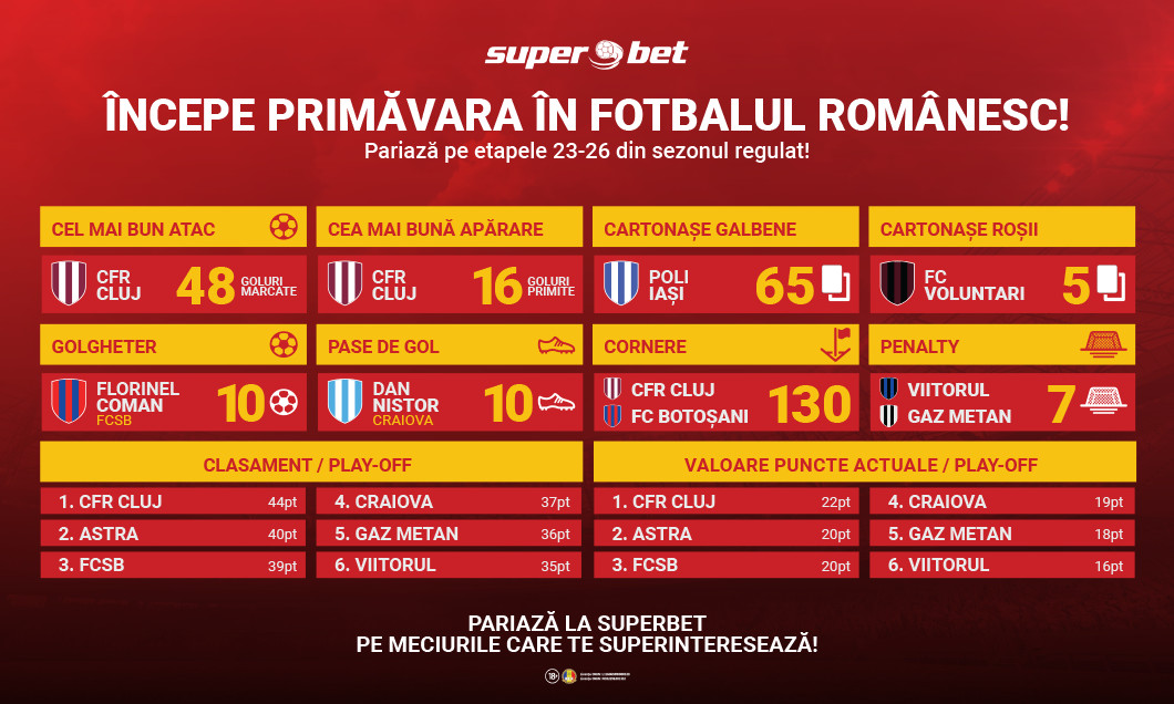 revenire_liga1_digi