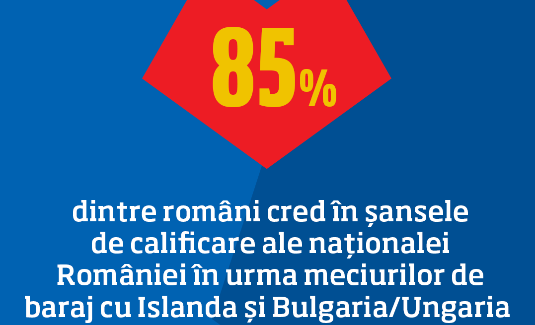 Sondaj de opinie cu rezultate surprinzătoare. Încredere incredibilă în naţionala României