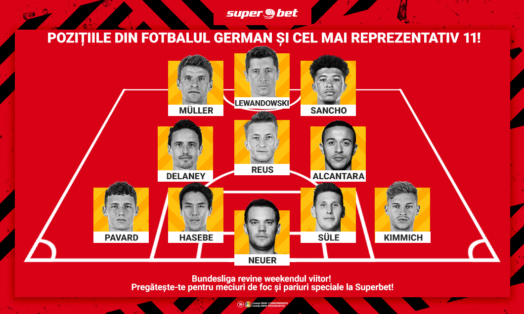 (P) Revine Bundesliga! Vezi ce înseamnă în fotbalul german fiecare poziție din teren, dar și arhetipurile de jucători