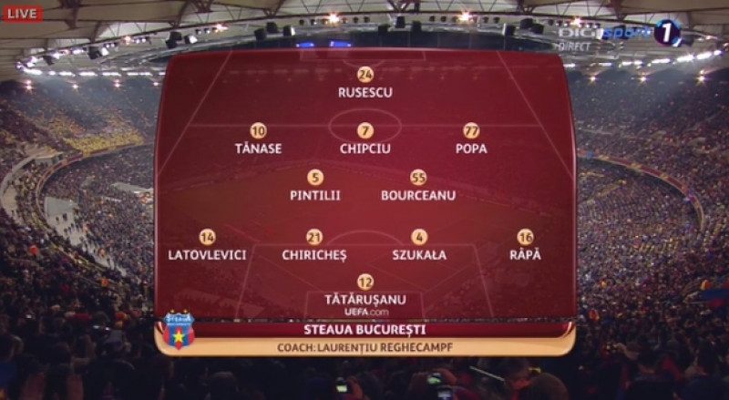Steaua - Chelsea, 1-0 | DIGI SPORT 1