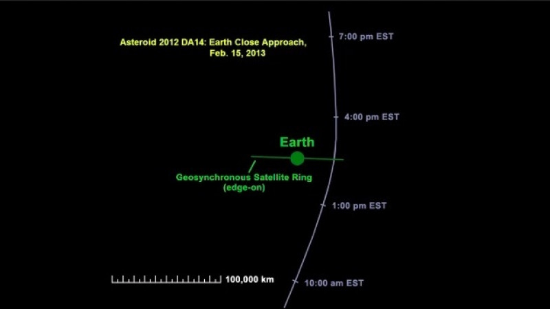 Traiectoria asteroidului 2012 DA14 | DIGI24