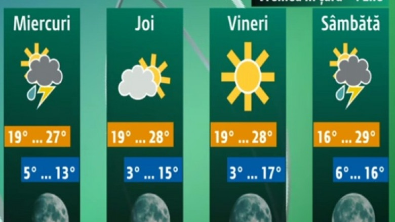 meteo