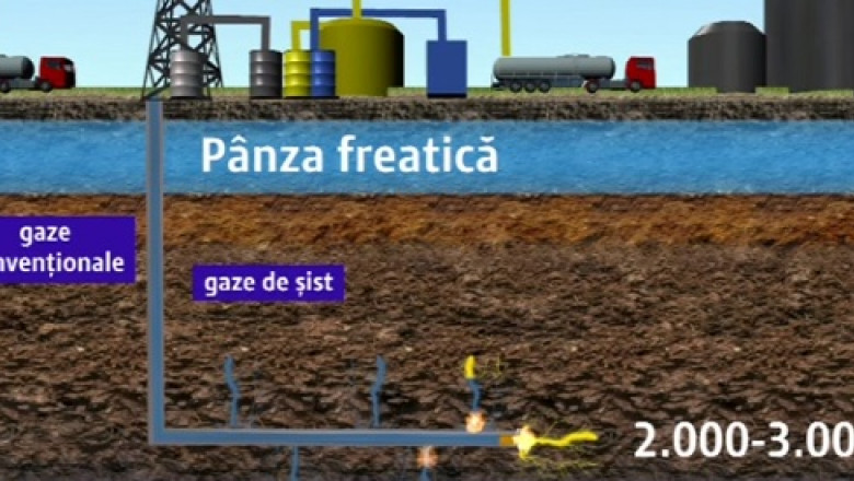 schema gaze de sist-1