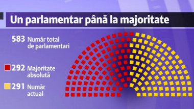 majoritate PSD