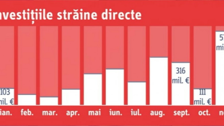 investitii bc