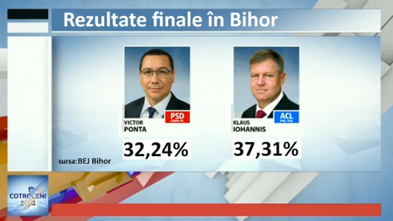 rezultate finale Bihor