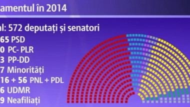 parlament-structura-2014