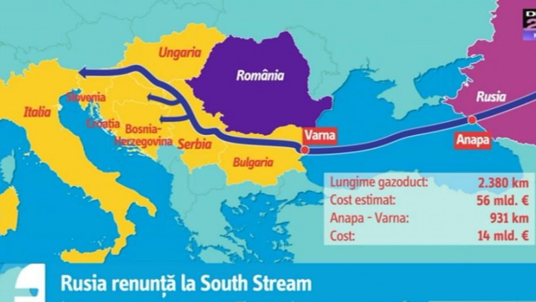 southstream