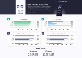digifm profm filmnow
