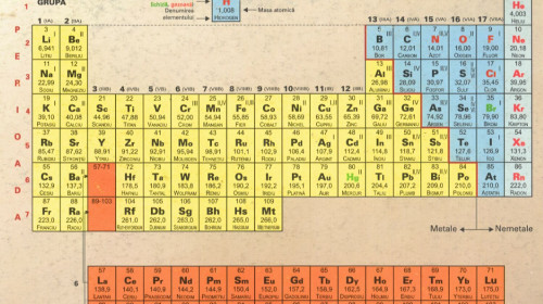 tabelul_mendeleev_primeste_patru_elemente_noi