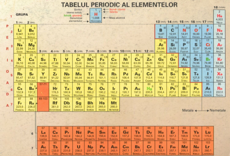 tabelul_mendeleev_primeste_patru_elemente_noi