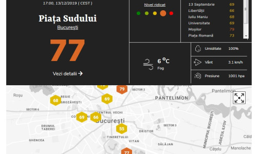 Platformă de monitorizare a calității aerului, poluare, AirLive.ro