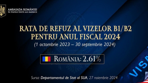 SUA anunţă oficial că România se califică pentru programul Visa Waiver/ Foto: News.ro