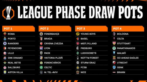 tragere la sorti europa league 2025