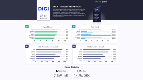 digifm profm filmnow