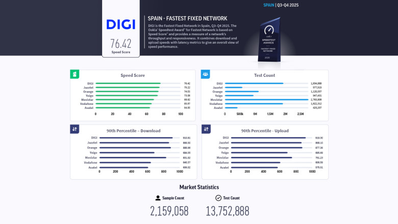 digifm profm filmnow