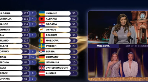 moldova puncte date la eurovision 2026