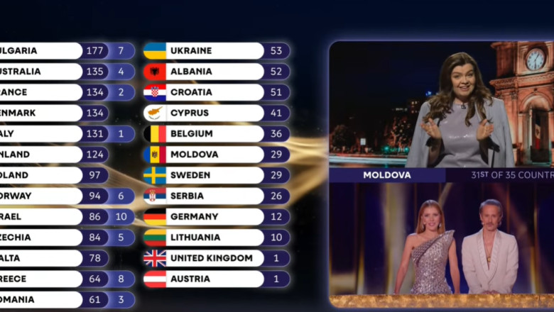 moldova puncte date la eurovision 2026