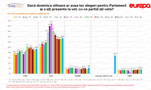 Sondaj-IMAS-Iulie-2020-parlamentare-1