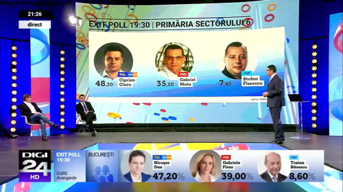 Digi24 - alegerile locale din 2020