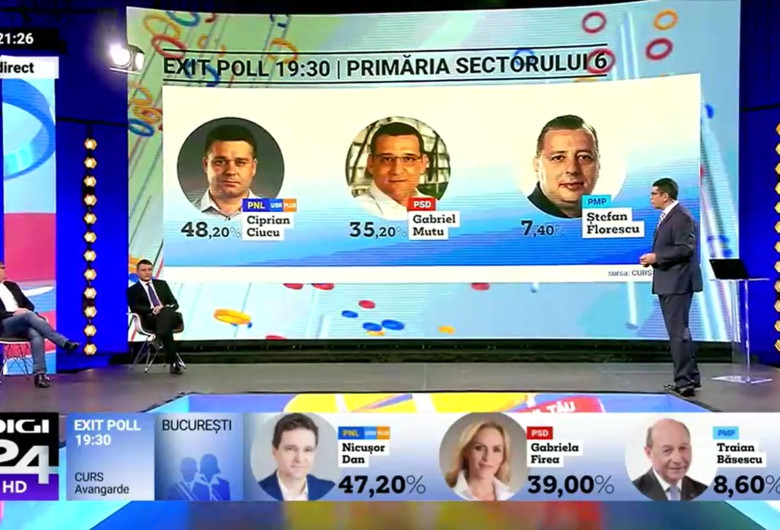 Digi24 - alegerile locale din 2020