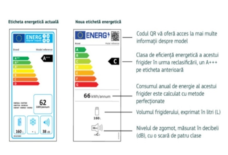 Etichete pentru electrocasnice