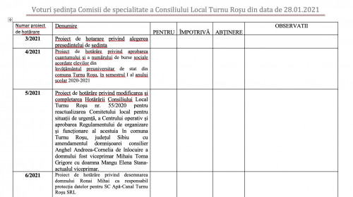 Tabel Consiliul Local Turnu Roșu