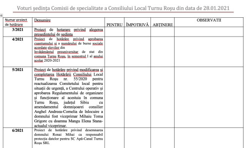 Tabel Consiliul Local Turnu Roșu