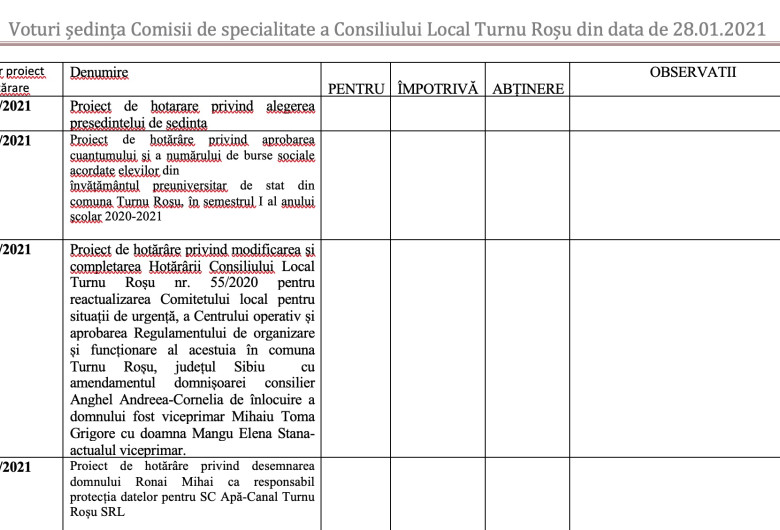 Tabel Consiliul Local Turnu Roșu