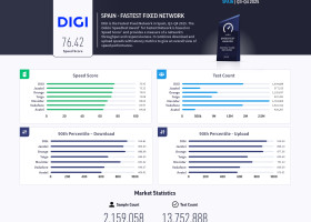 Spain-Fastest-fixed-network