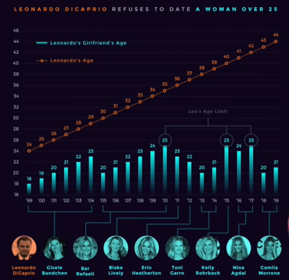 iubite leonardo dicaprio