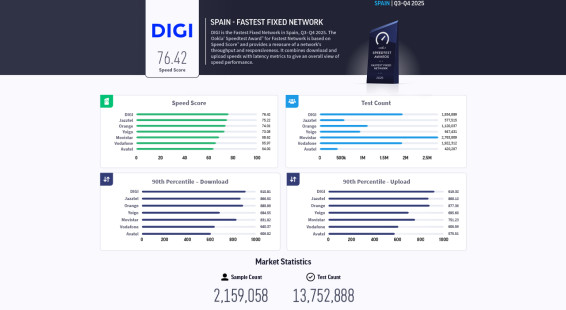 digifm profm filmnow