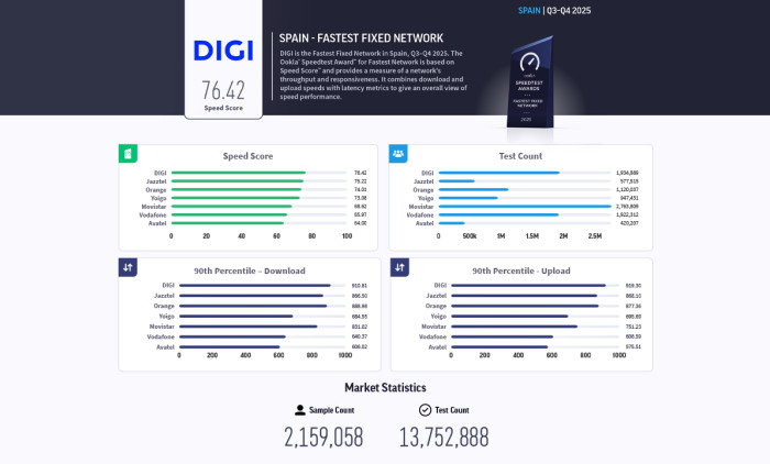 digifm profm filmnow
